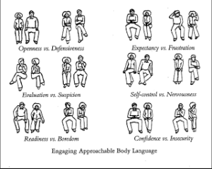 body language advantage at work